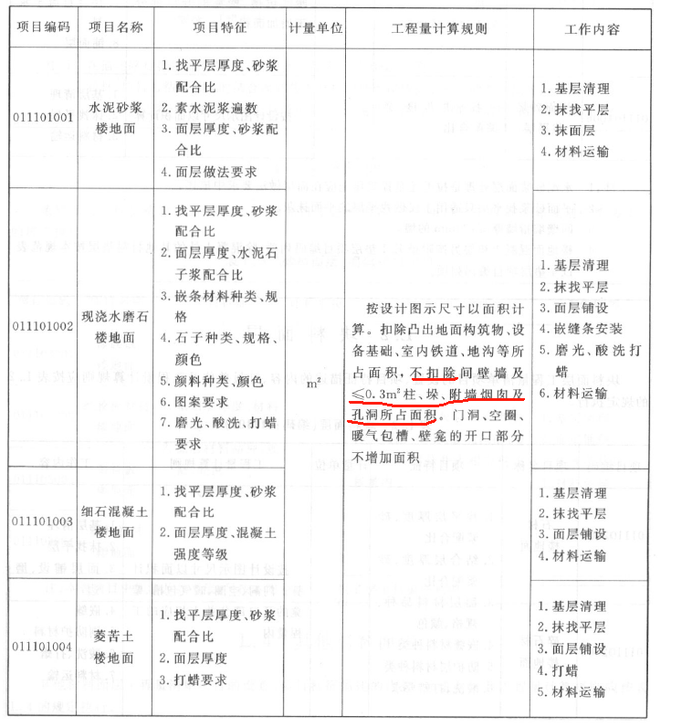 水泥砂浆楼地面