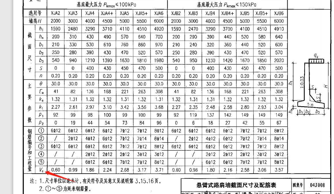钢筋表