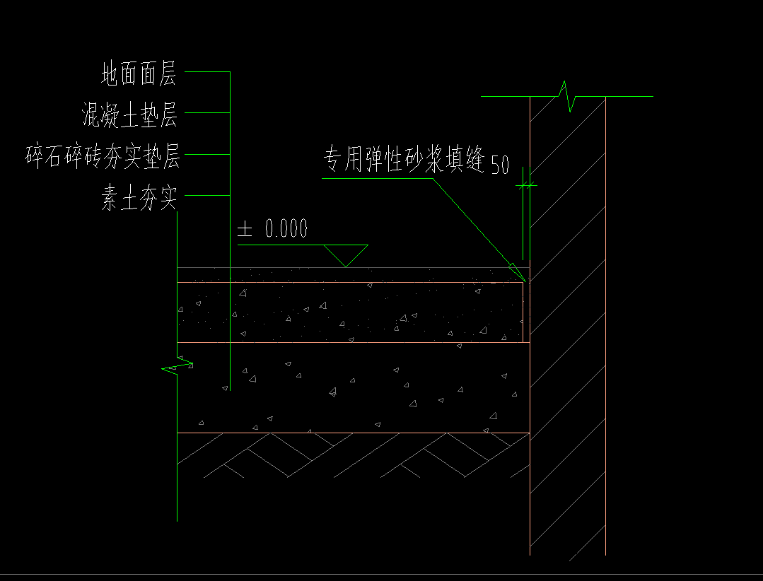 独立费