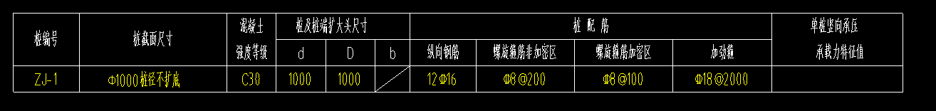 手算