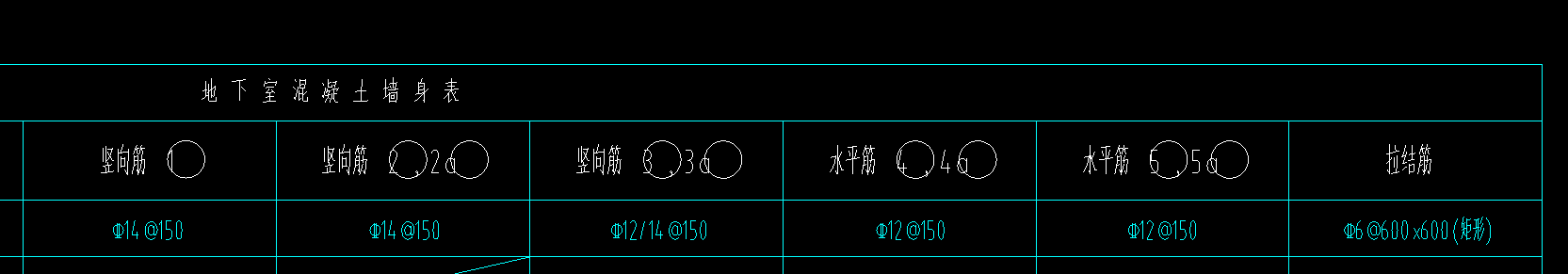 截断