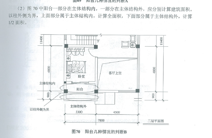 全面积