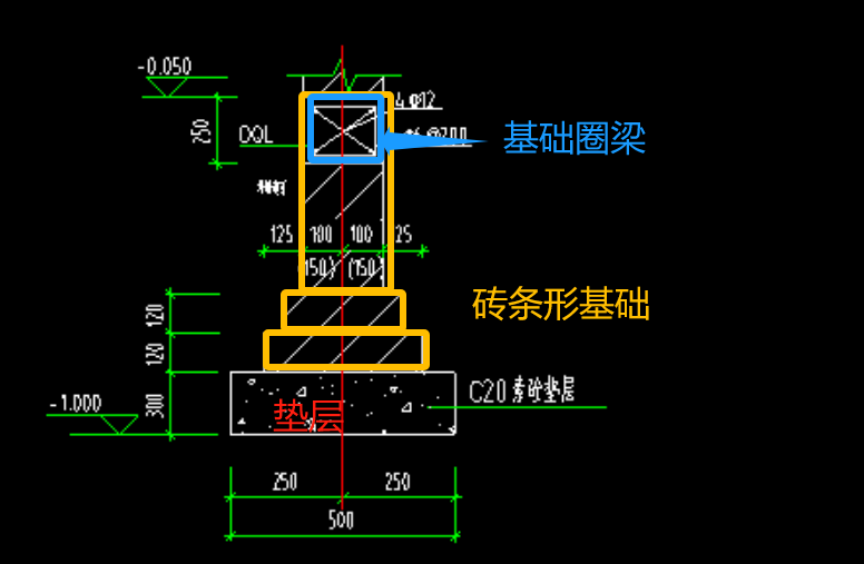 墙下