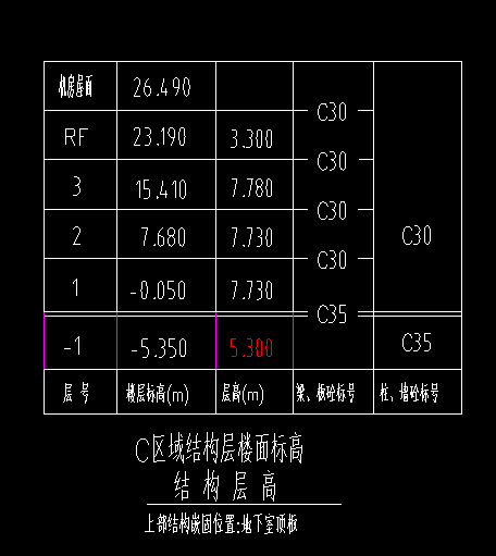 层高
