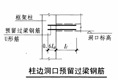 过梁