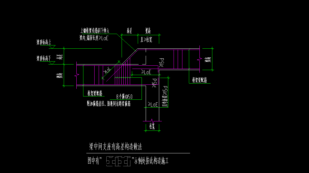 不同节点