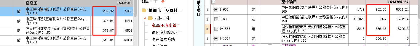 石化定额