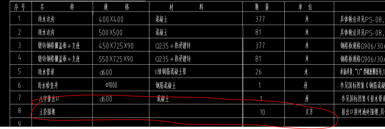 措施项