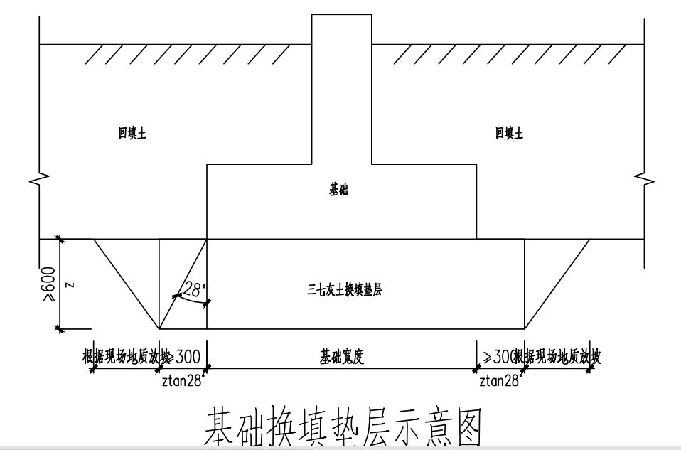 上部