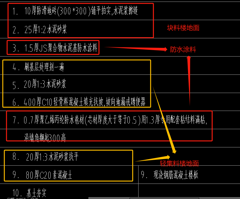 套定额