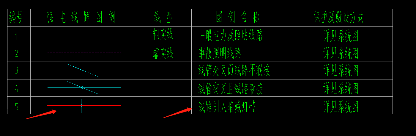 图例