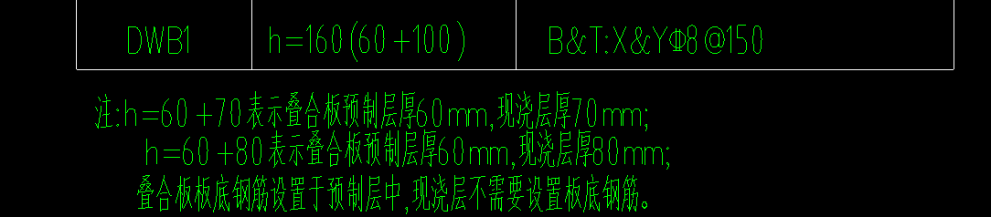 只能布置