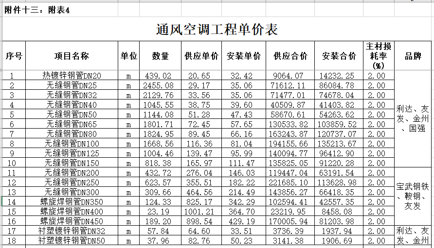 清单模式