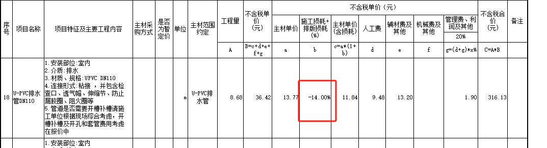 负数
