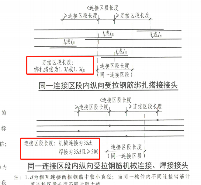 错开