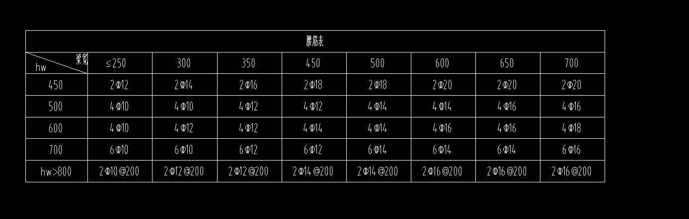 区间