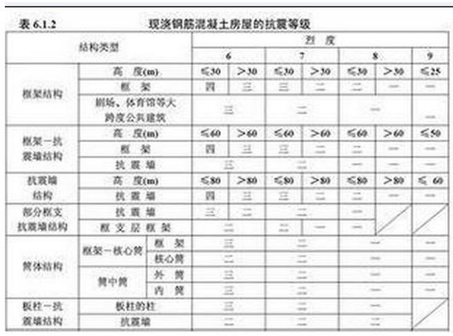 抗震