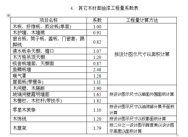 广联达服务新干线