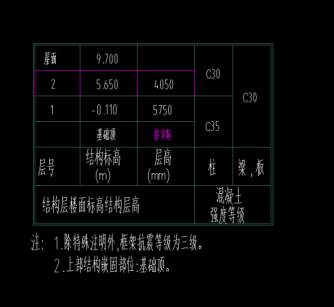 层高