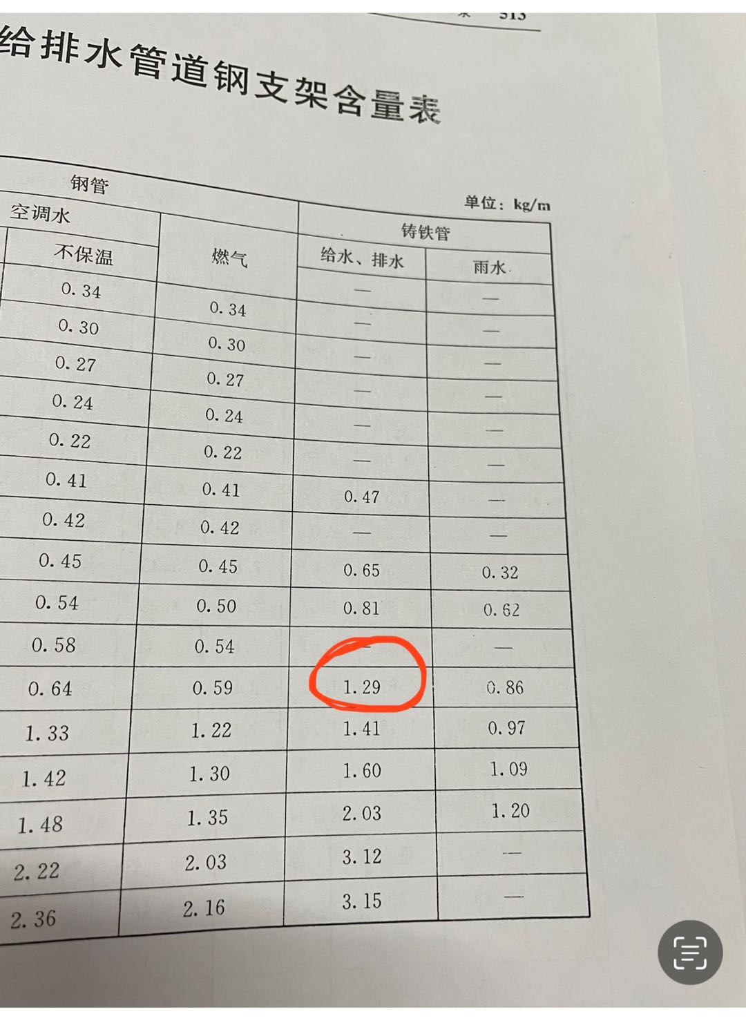 定额附录