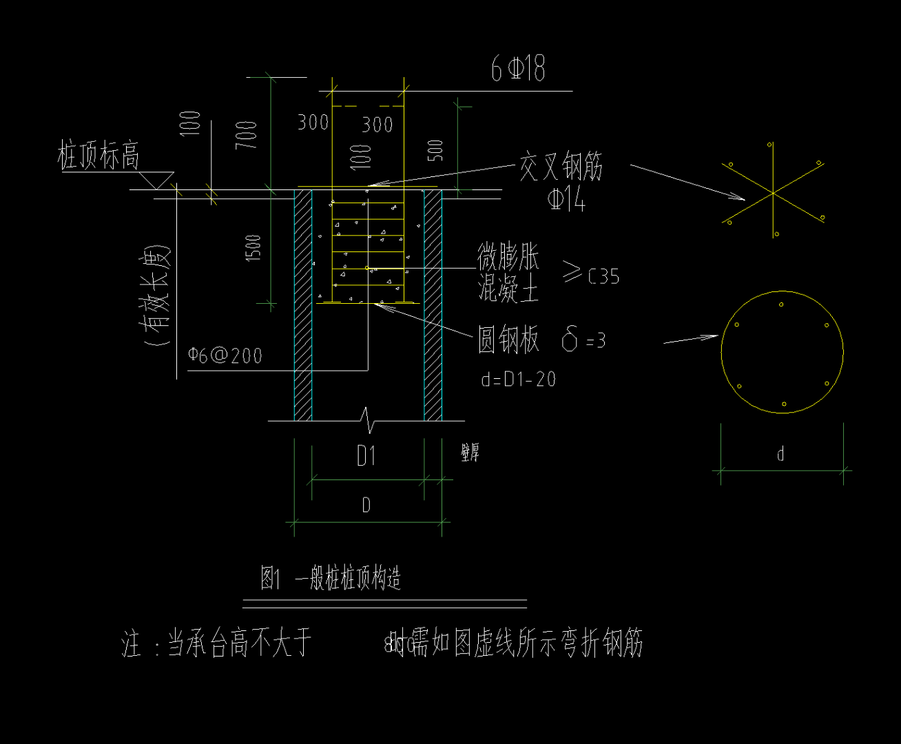 加密長度