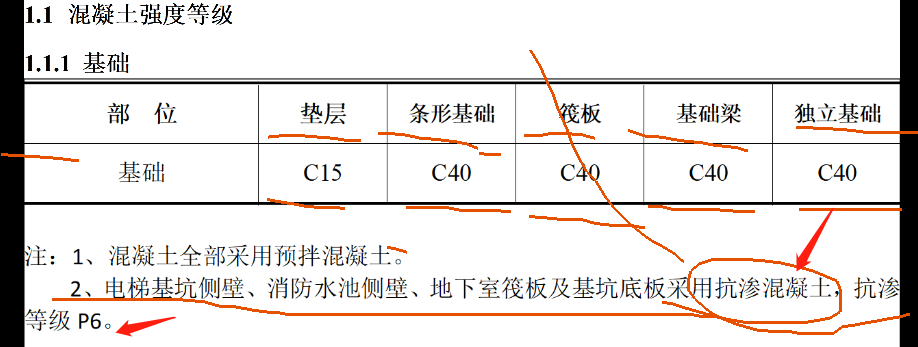 抗渗等级