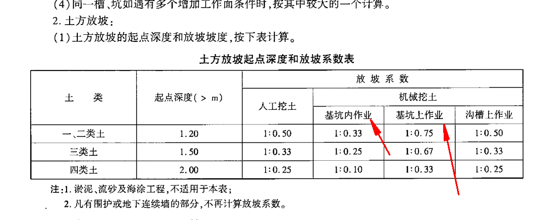 放坡系数