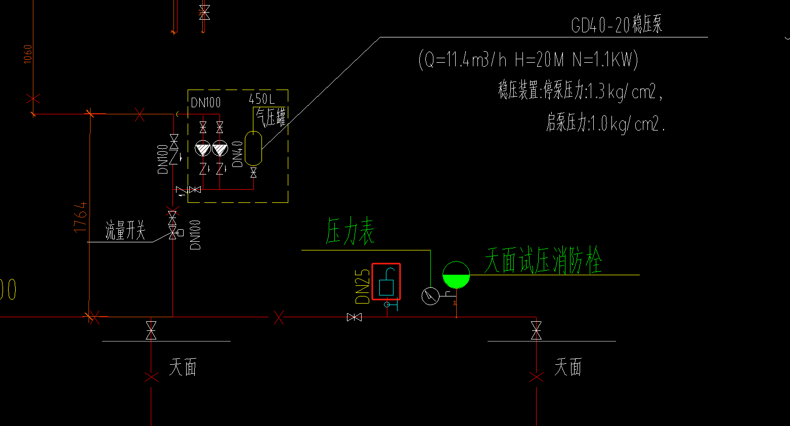 图例