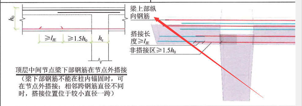 梁面筋