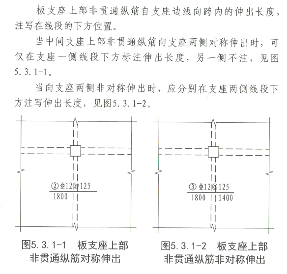 负筋
