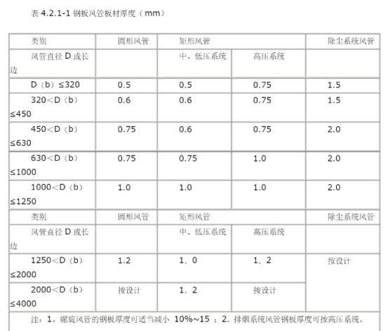 镀锌风管