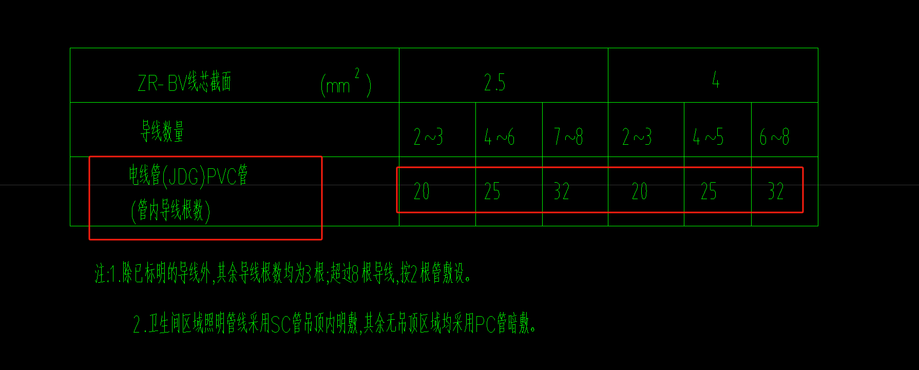 根数