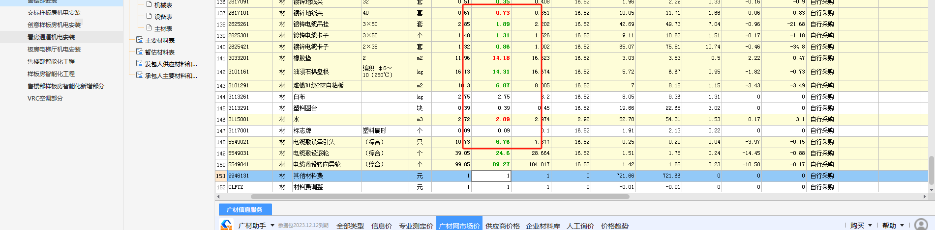人材机