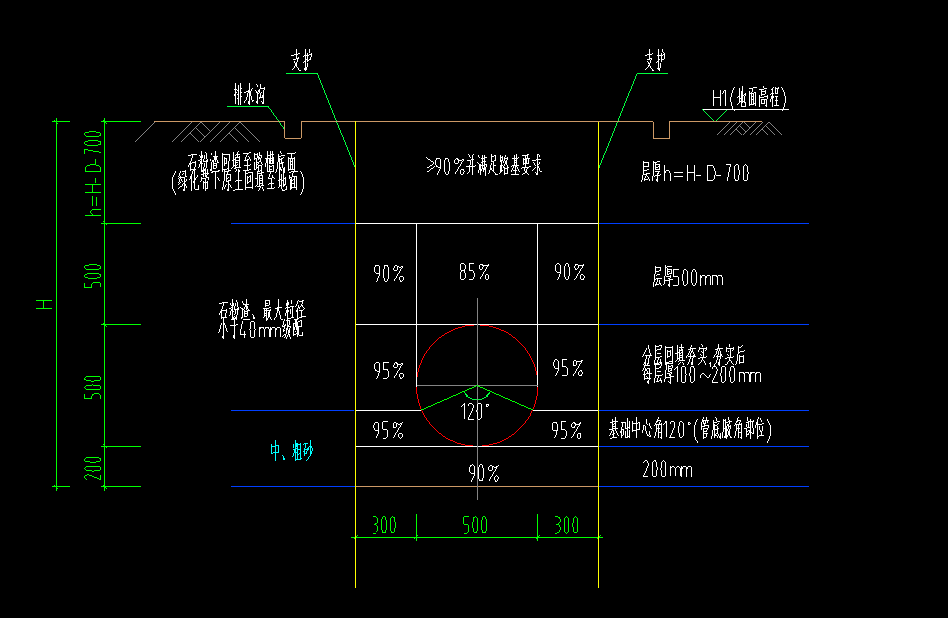 面积工程量