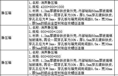 静压箱套什么定额