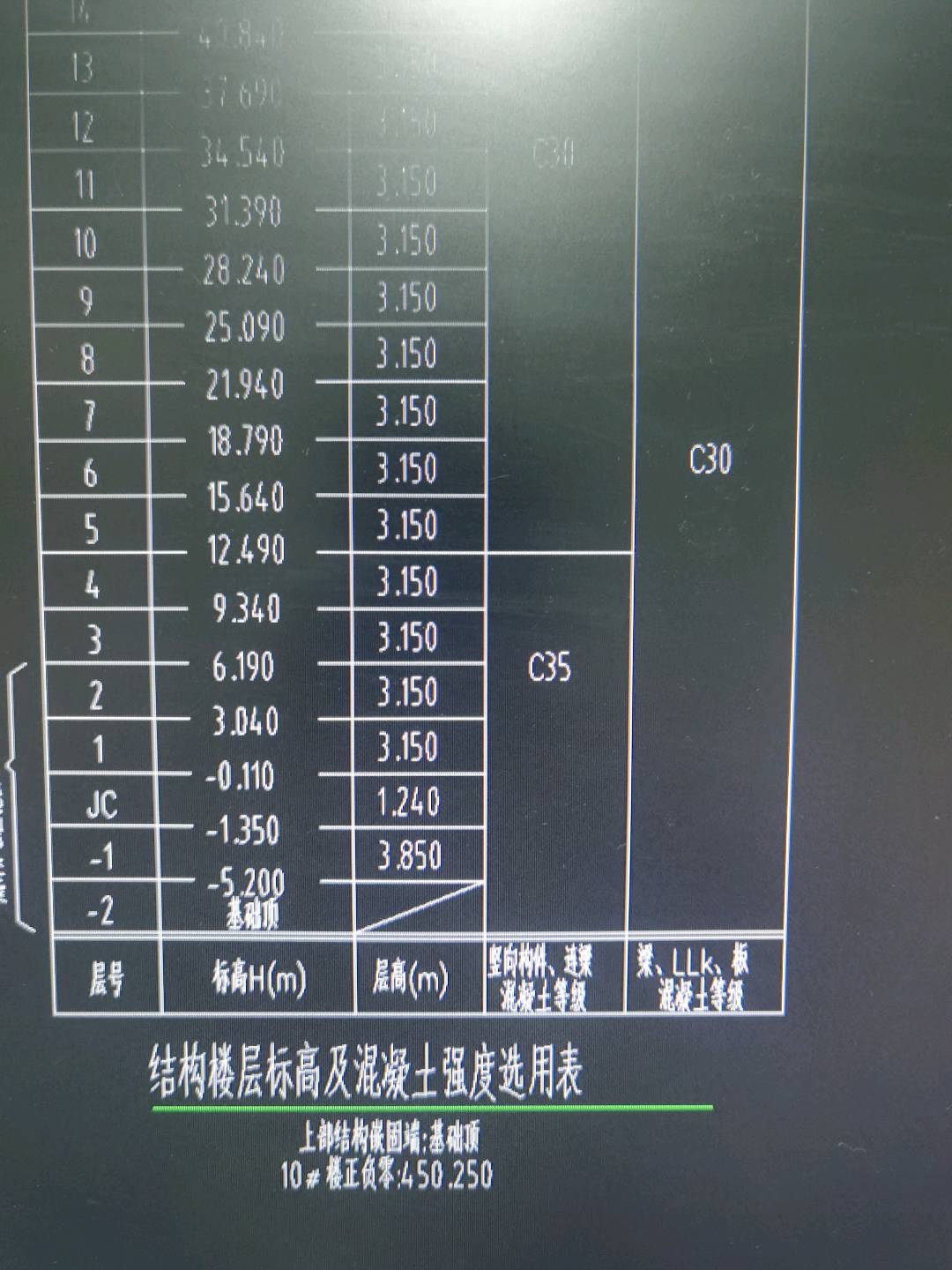 标高