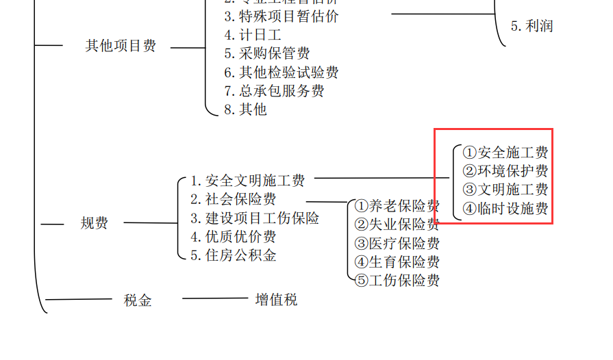 措施费