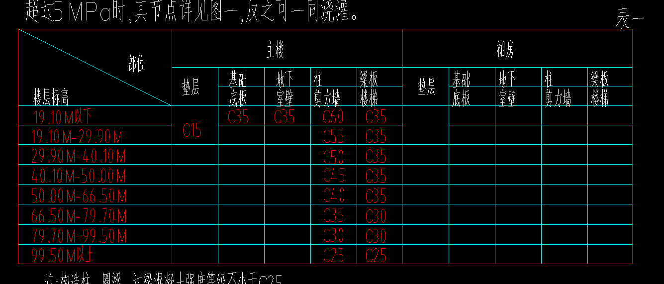 连梁