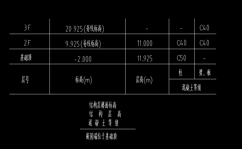 标高