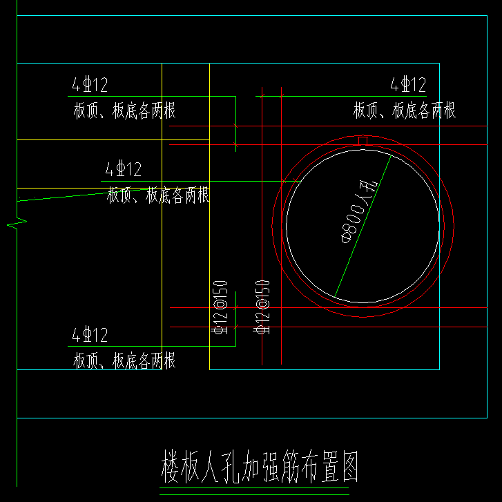 手算