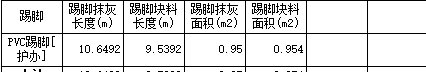 块料长度