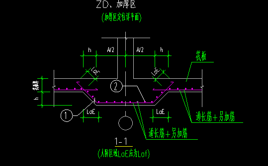 墩