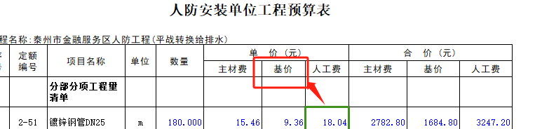 基价