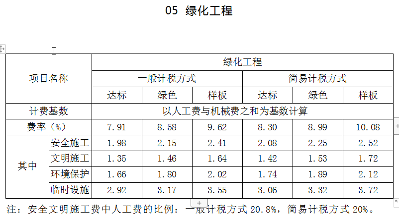 安全文明施工