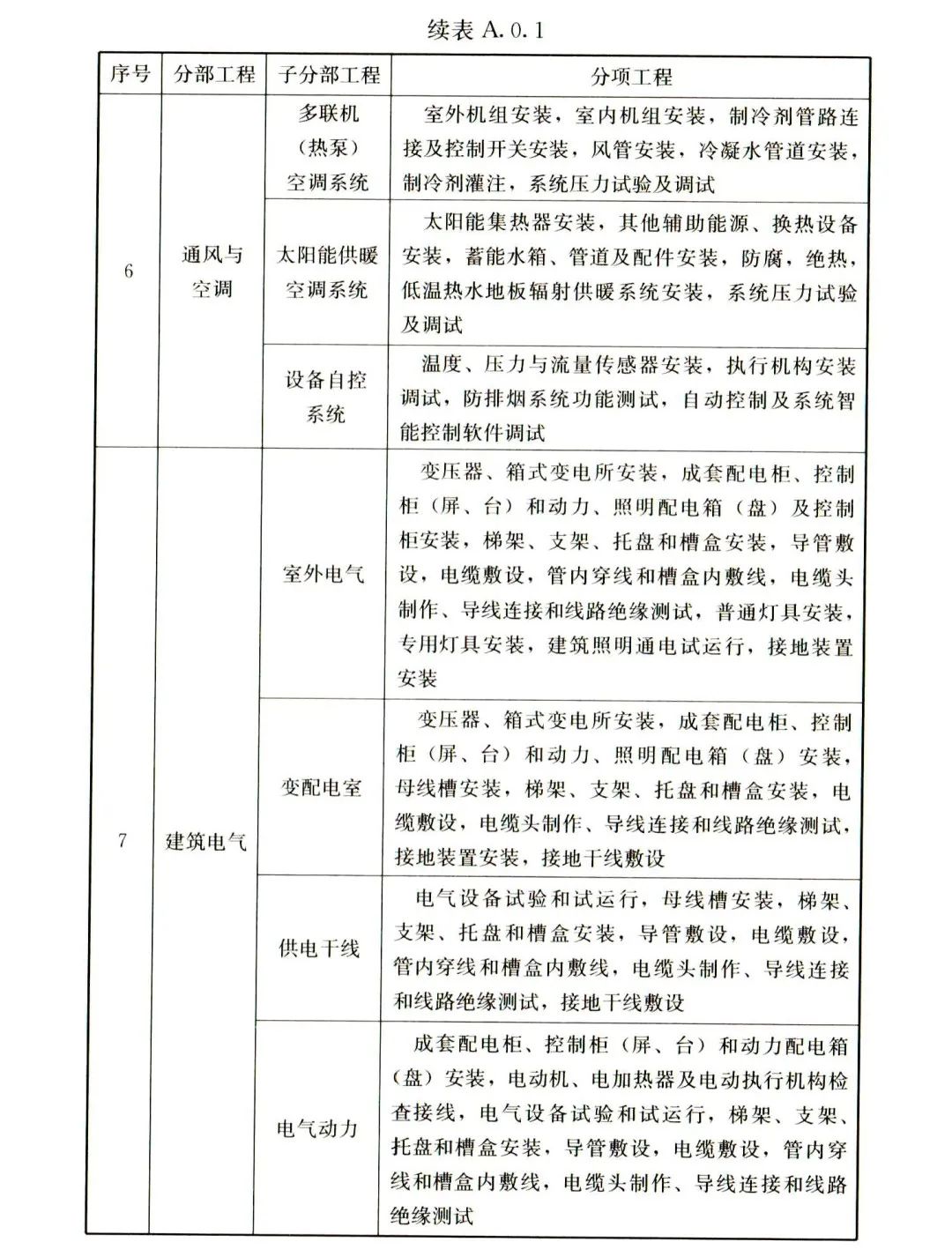 建筑工程的分部分项如何划分？最新依据！-服务新干线头条