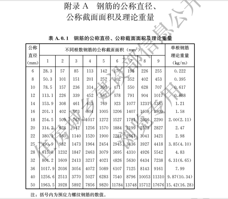 重量计算