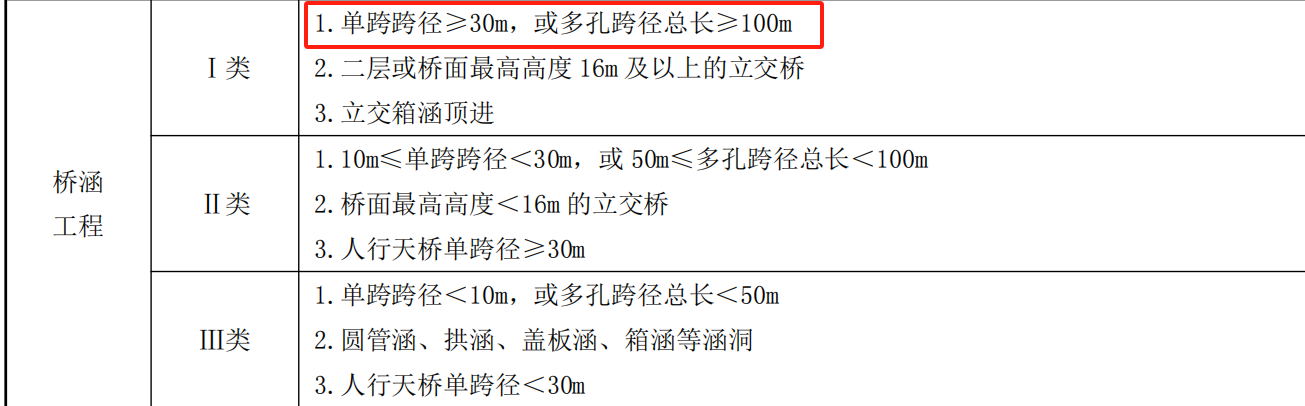桥涵工程