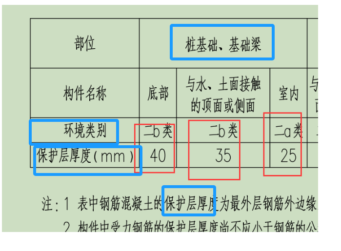 广联达服务新干线