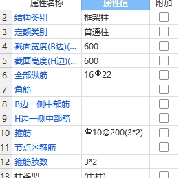 0箍