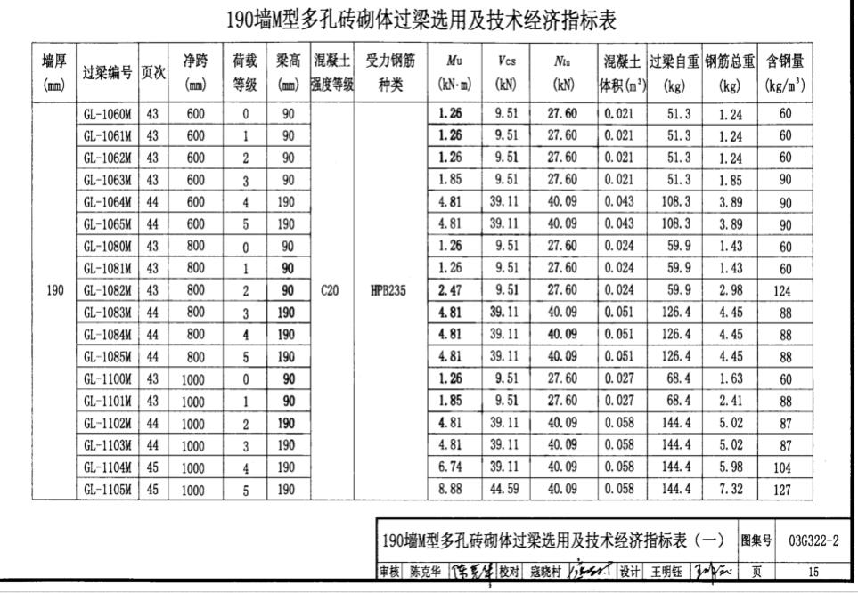 广联达服务新干线